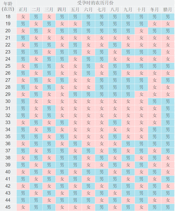 2012生男生女清宫图完整版在这，教你闰月怎么计算才准确